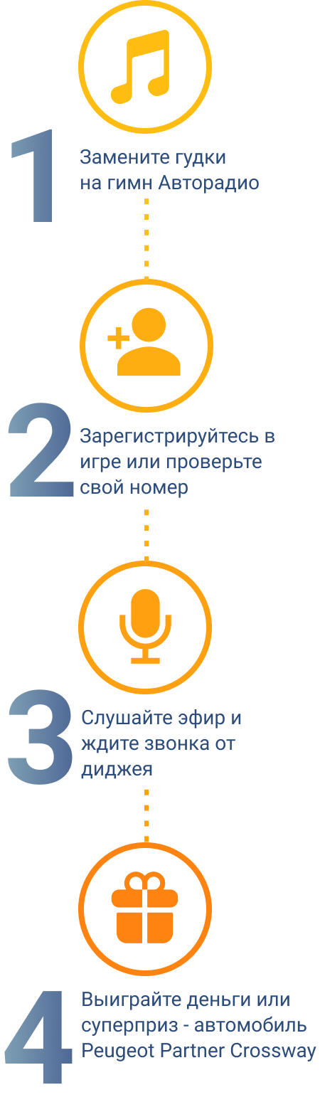 Установить гудок на телефон авторадио регистрация. С какого номера звонит Авторадио. Номера телефонов Авторадио с которого звонят. С какого номера звонит Авторадио много денег.